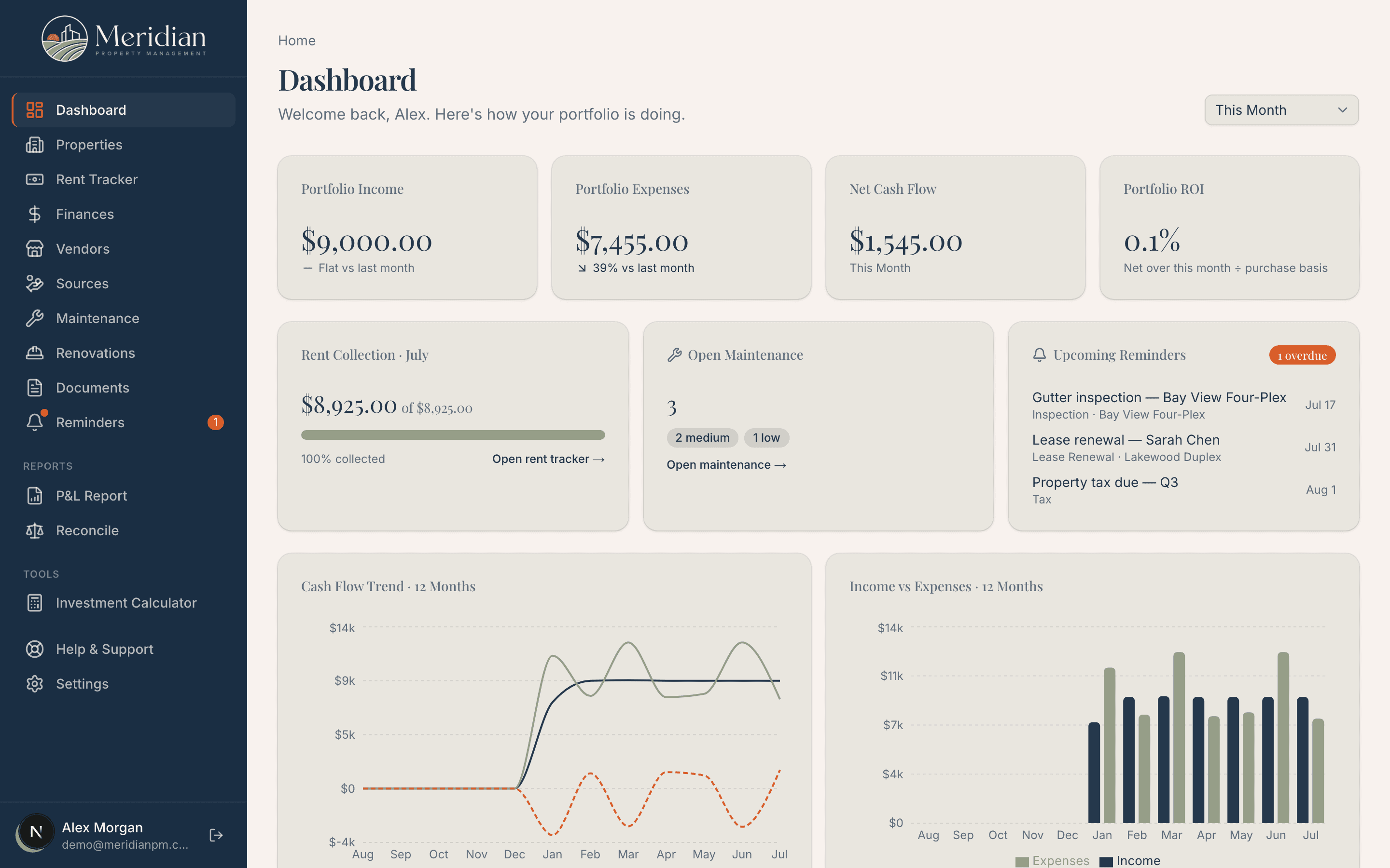 Meridian portfolio dashboard showing income, expenses, net cash flow, and rent collection