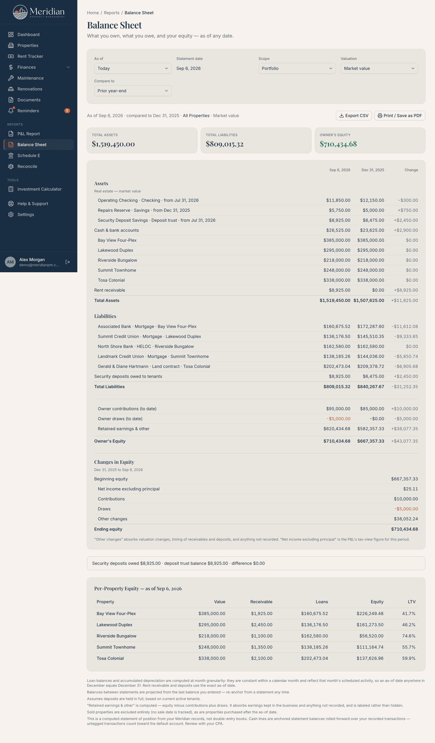 Meridian balance sheet showing assets, liabilities, and owner's equity compared against the prior year-end