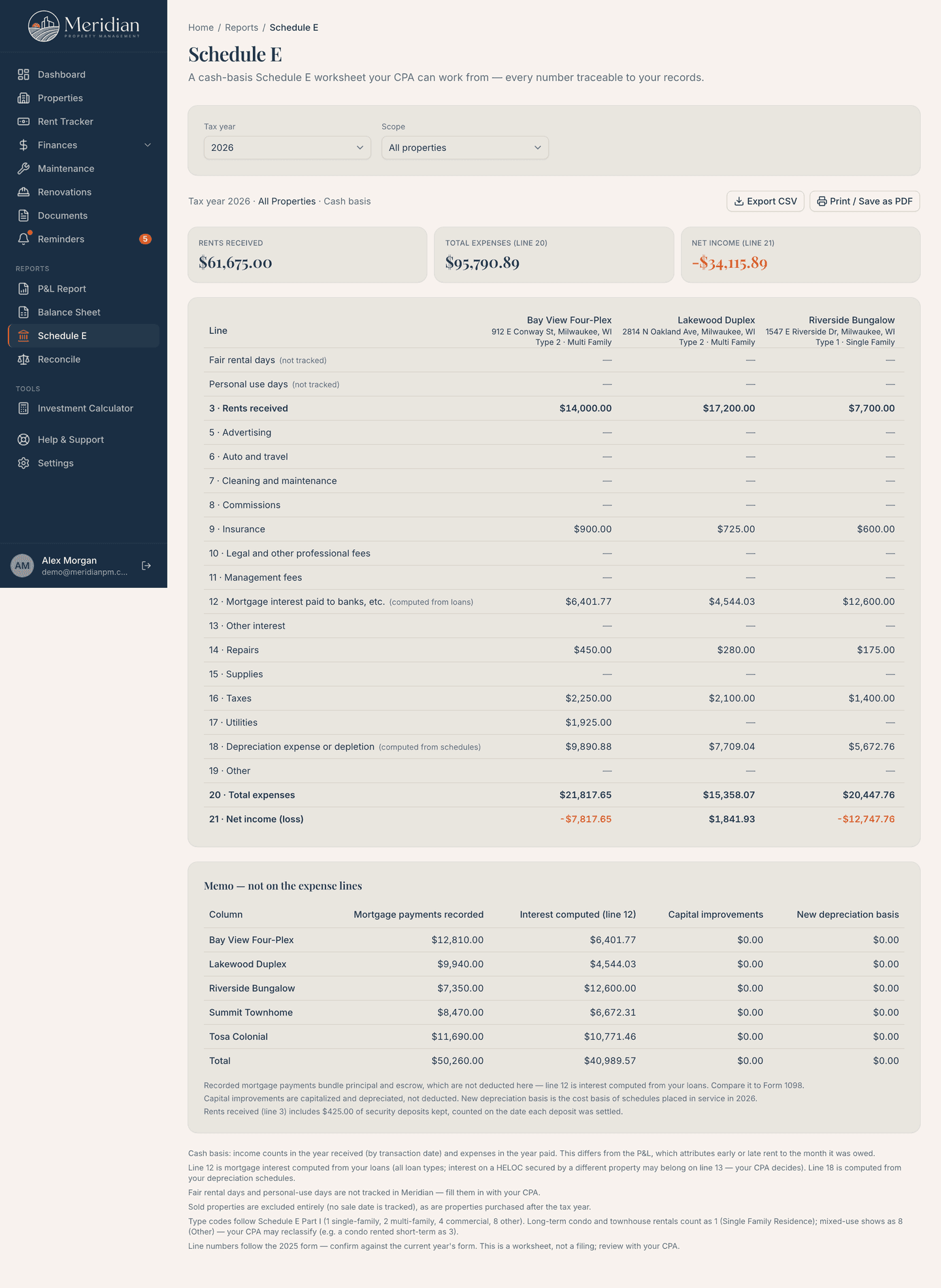 Meridian Schedule E worksheet with a column per property and IRS Part I line numbers