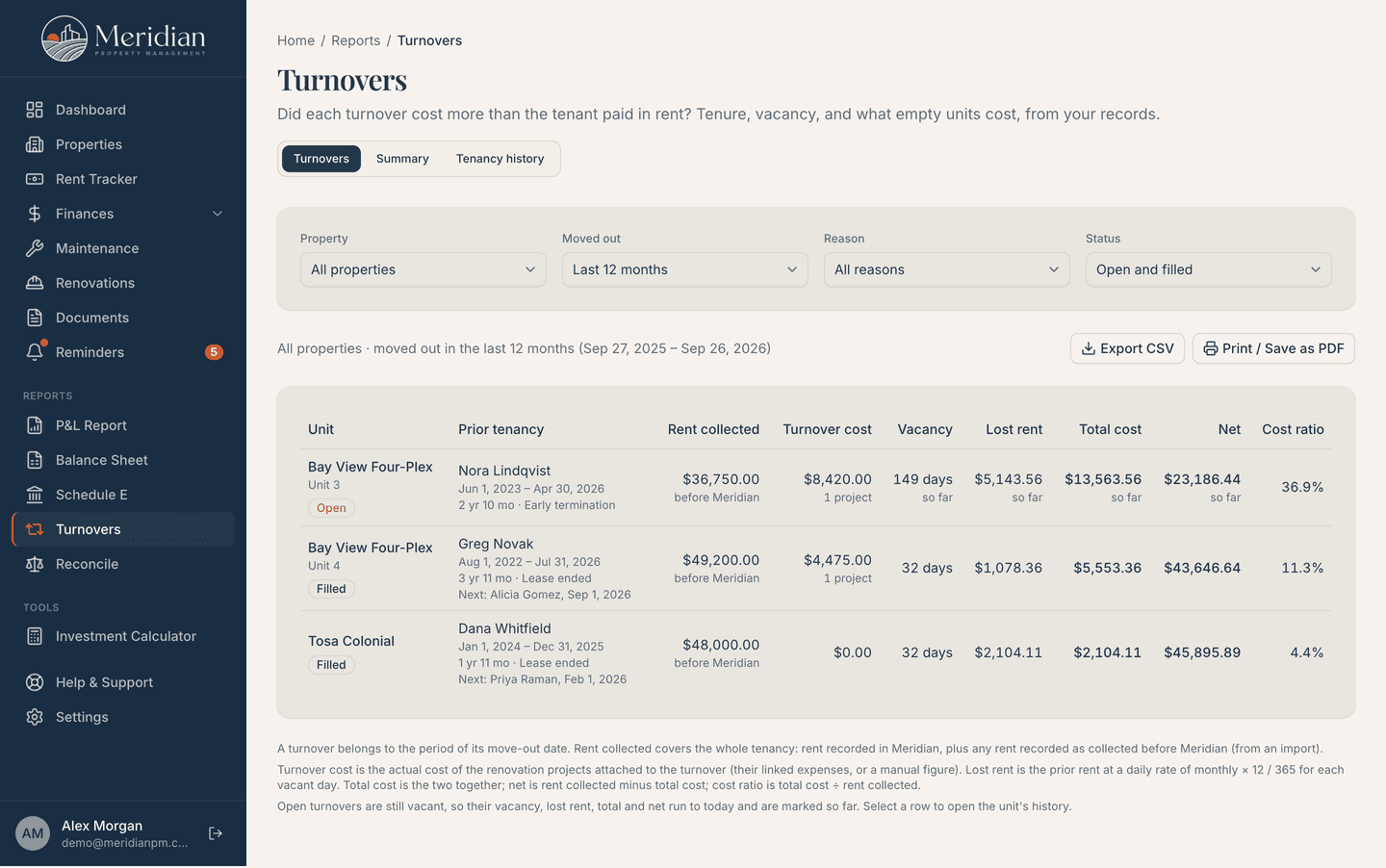 Meridian turnover report listing each turnover with rent collected, turnover cost, vacancy days, lost rent, net and cost ratio
